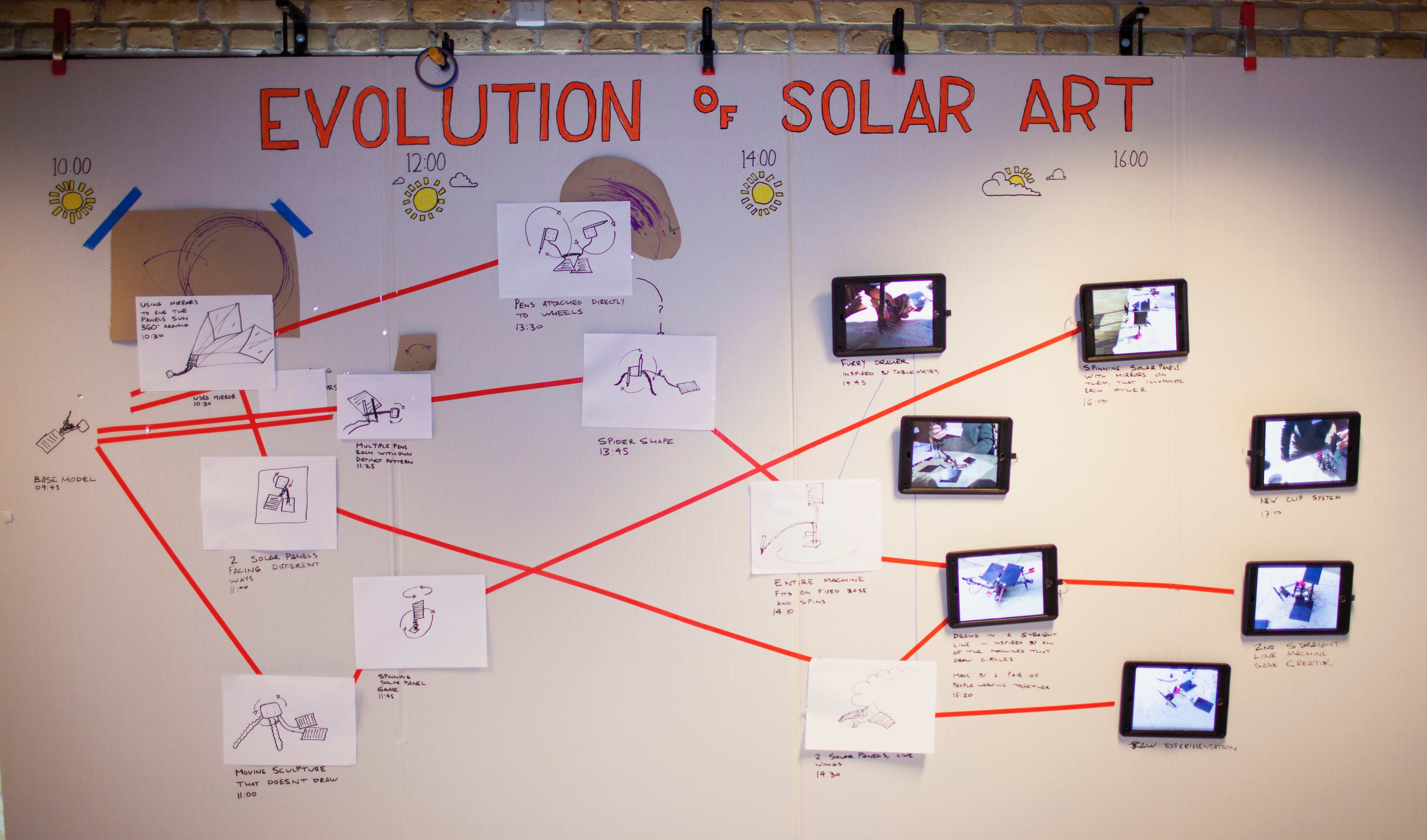 (Article Figure 1) The live recursive prompting map at the end of a daylong workshop. iPads shown on the right were playing video loops of prototypes. An Interactive digital representation is available at: https://app.milanote.com/1Pq3fa1EpTdz6L?p=d8NEXrOl73g