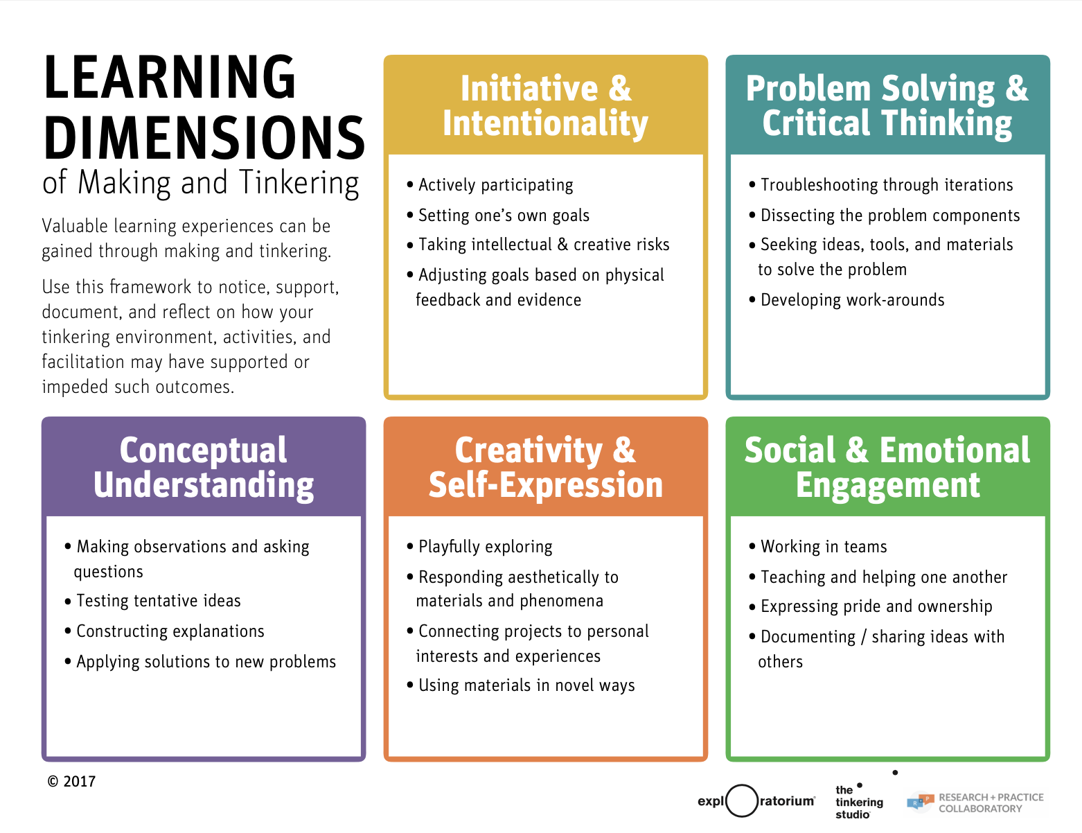 The Learning Dimensions of Making and Tinkering: A Professional Development Tool for Educators | Exploratorium