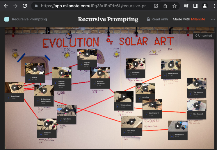 (Article Figure 4) The completed milanote board with video data for each prototype, visible at: https://app.milanote.com/1Pq3fa1EpTdz6L?p=d8NEXrOl73g